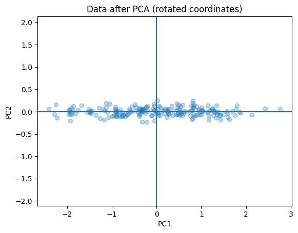 pca