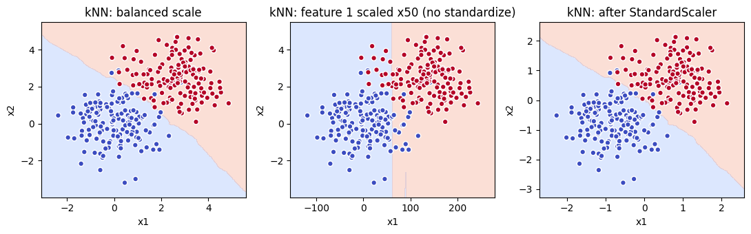 kNN boundary changes by scale