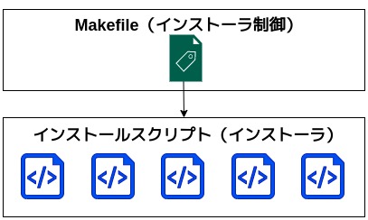 【Tips】何度も繰り返す開発環境構築をMakefileとシェルスクリプトで楽にする