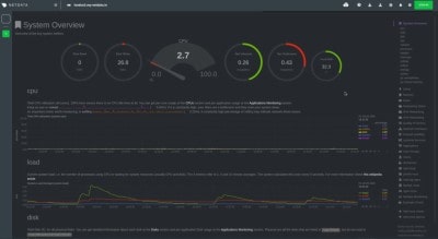 【CPU温度やI/Oの監視】Rapberry Pi4サーバにMonitorixをインストールする方法