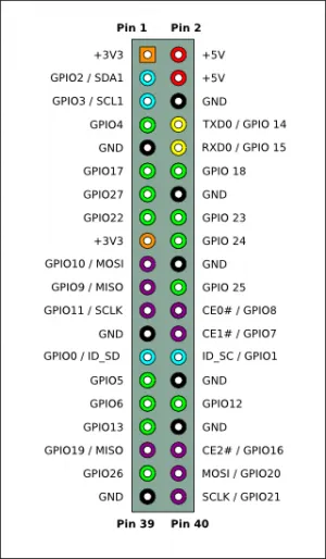 Raspberry Pi3: 公式ツールおよびHW仕様
