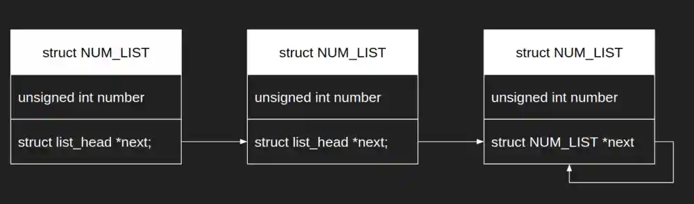 kernel list