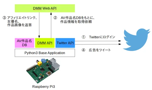 DMM prog