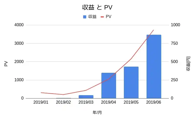 古いPV