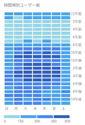 分布