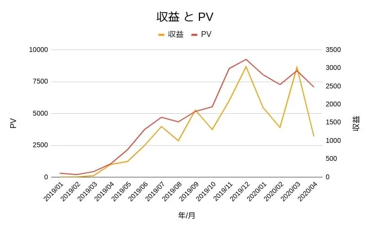 PV e1588295103876