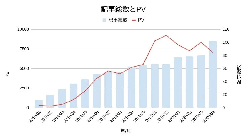 PV e1588295117926