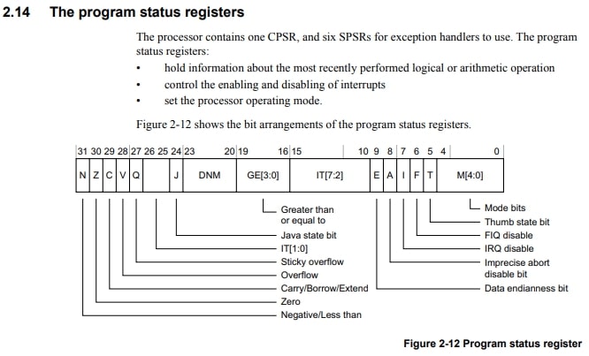 Cortex-A8 (ARMv7-A, e.x. BeagleBone Black）におけるコンテキストスイッチ／割り込み操作／Halt