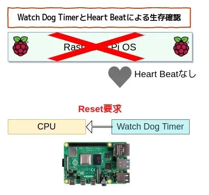 watchdog Copy of Page 1 min