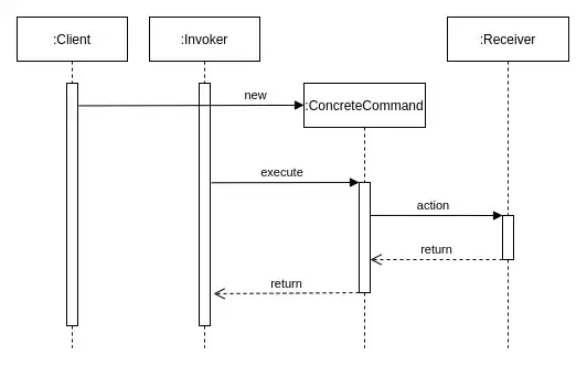 command Sequence