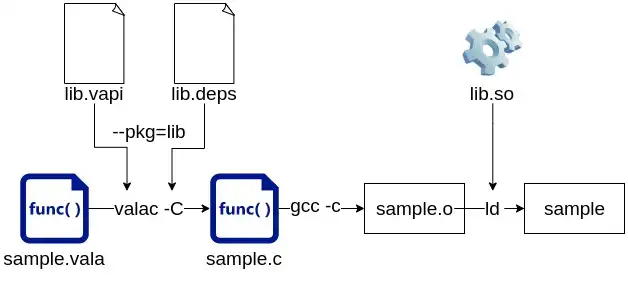 【C言語】完全なオブジェクト指向ではなく、Interfaceのみを利用する選択【Golangを参考に】