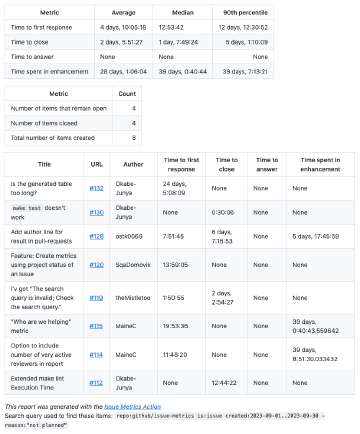 【GitHub Actions】 github/issue-metrics でPRマージにかかる時間を分析