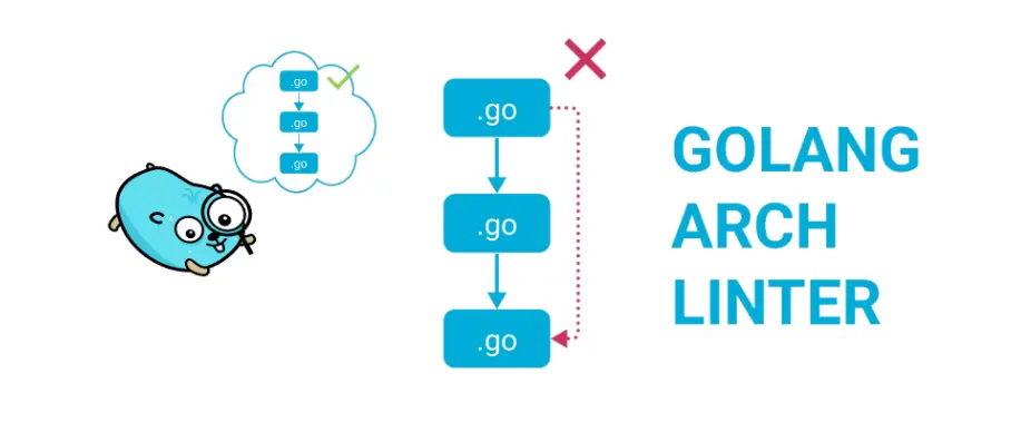 【Golang】fe3dback/go-arch-lintでアーキテクチャの破壊を防ぐ