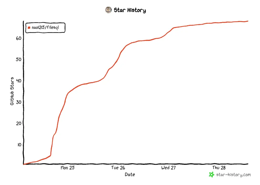 star history 2025828 1024x731