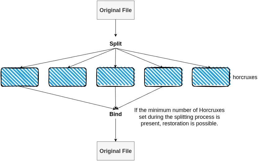horcrux example