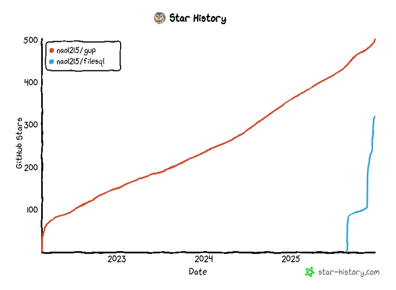 StarHistory