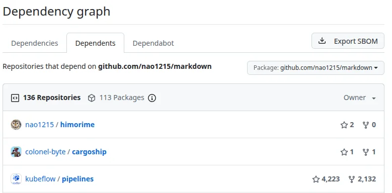 nao1215/markdown の依存関係