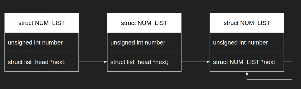 linux list kernel